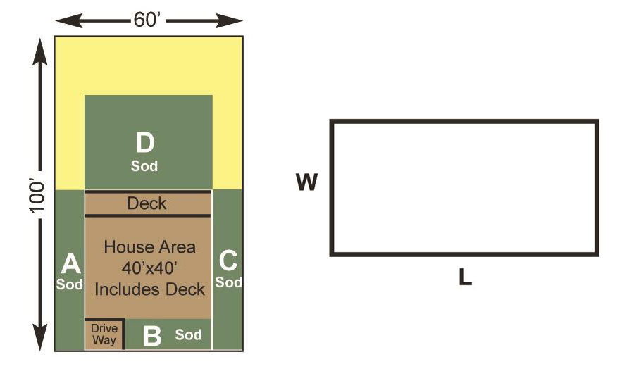 Square Unit Of Measurement